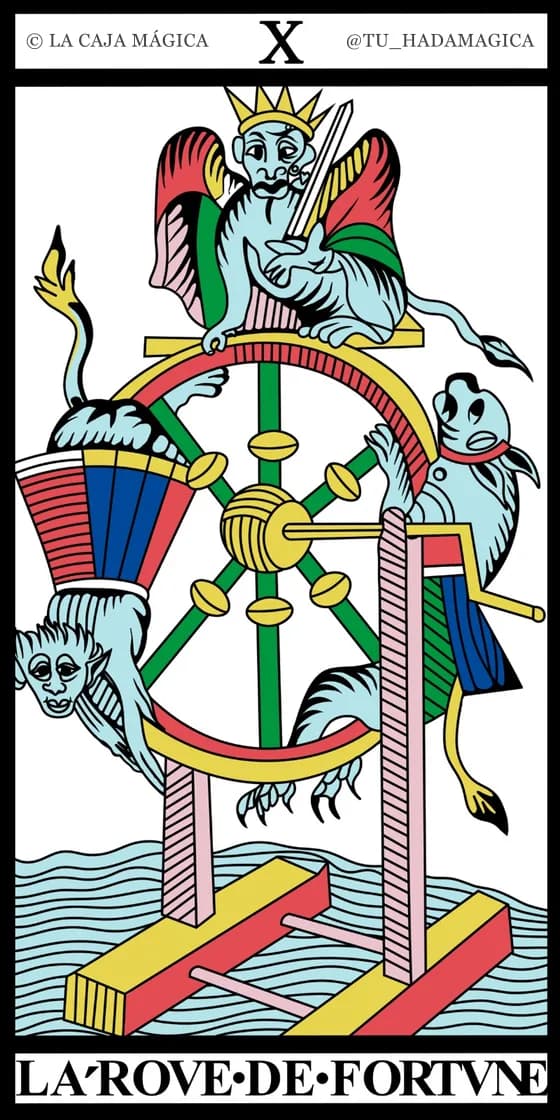 La Rueda de la Fortuna — Tarot de Marsella